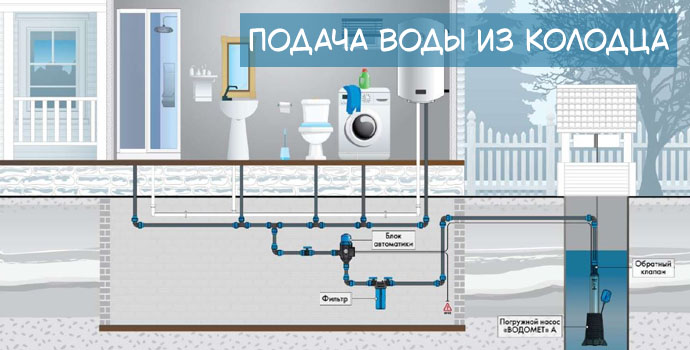 Подача воды из питьевого колодца