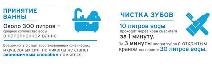 Принятие ванной и чистка зубов